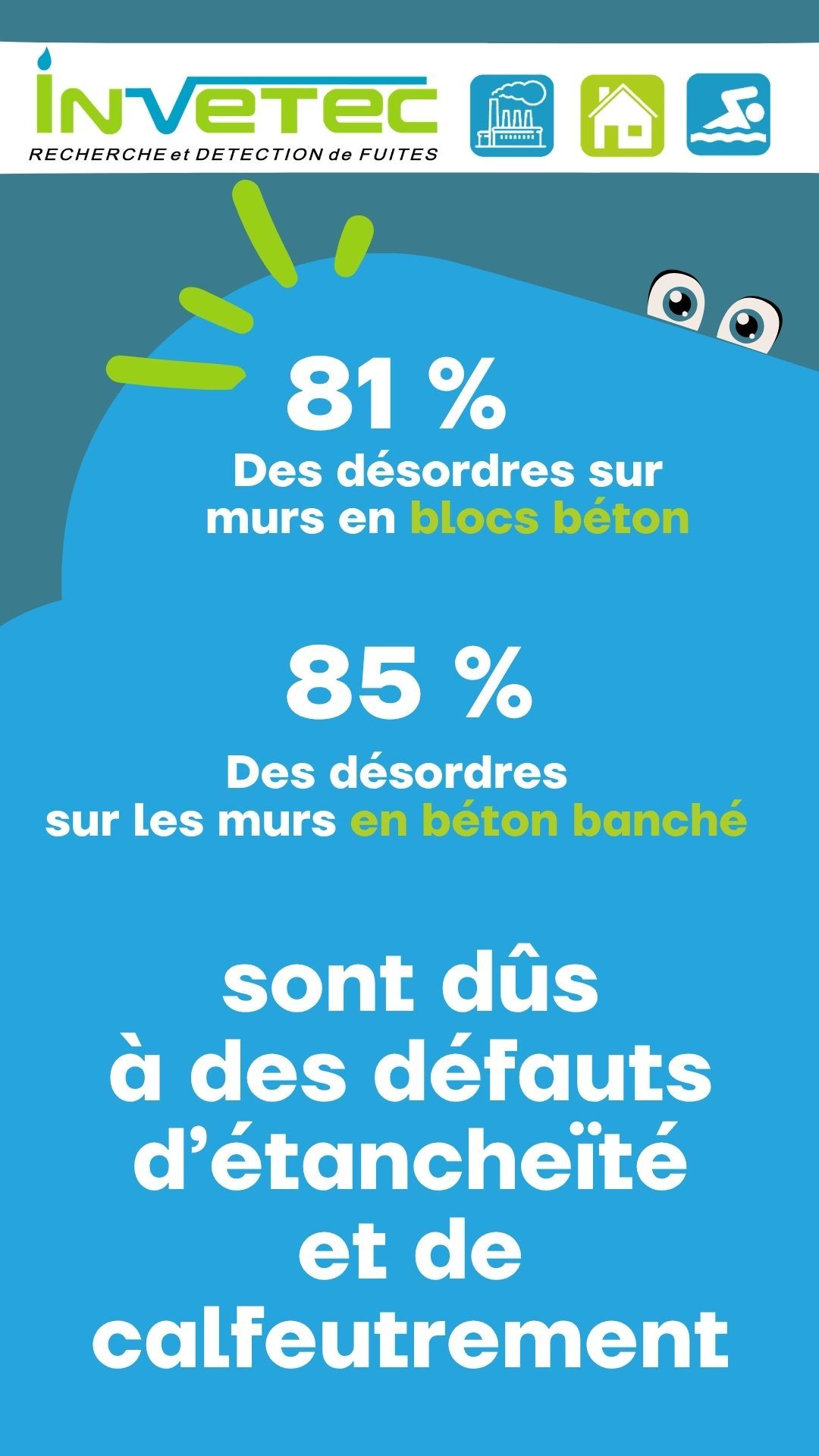 Que ce soit sur les murs en blocs béton (81 % de défauts d'étanchéité) ou en béton banché (85 %), l'eau reste le pire ennemi des façades. 